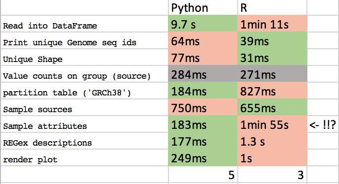 数据科学领域，你该选 Python 还是 R ？